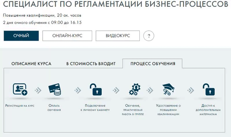 Форматы обучения в РШУ Форматы обучения в РШУ