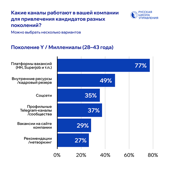 миллениалы